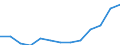 Age class: From 25 to 64 years / Unit of measure: Thousand / Statistical classification of economic activities in the European Community (NACE Rev. 2): Total - all NACE activities / Geopolitical entity (reporting): Cyprus