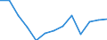 Age class: From 25 to 64 years / Unit of measure: Thousand / Statistical classification of economic activities in the European Community (NACE Rev. 2): Total - all NACE activities / Geopolitical entity (reporting): Latvia