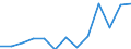 Age class: From 25 to 64 years / Unit of measure: Thousand / Statistical classification of economic activities in the European Community (NACE Rev. 2): Total - all NACE activities / Geopolitical entity (reporting): Lithuania