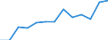 Age class: From 25 to 64 years / Unit of measure: Thousand / Statistical classification of economic activities in the European Community (NACE Rev. 2): Total - all NACE activities / Geopolitical entity (reporting): Luxembourg
