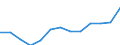 Age class: From 25 to 64 years / Unit of measure: Thousand / Statistical classification of economic activities in the European Community (NACE Rev. 2): Total - all NACE activities / Geopolitical entity (reporting): Hungary