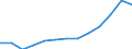 Age class: From 25 to 64 years / Unit of measure: Thousand / Statistical classification of economic activities in the European Community (NACE Rev. 2): Total - all NACE activities / Geopolitical entity (reporting): Malta