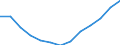Age class: From 25 to 64 years / Unit of measure: Thousand / Statistical classification of economic activities in the European Community (NACE Rev. 2): Total - all NACE activities / Geopolitical entity (reporting): Netherlands