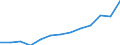 Age class: From 25 to 64 years / Unit of measure: Thousand / Statistical classification of economic activities in the European Community (NACE Rev. 2): Total - all NACE activities / Geopolitical entity (reporting): Austria