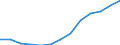 Age class: From 25 to 64 years / Unit of measure: Thousand / Statistical classification of economic activities in the European Community (NACE Rev. 2): Total - all NACE activities / Geopolitical entity (reporting): Poland