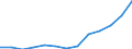 Age class: From 25 to 64 years / Unit of measure: Thousand / Statistical classification of economic activities in the European Community (NACE Rev. 2): Total - all NACE activities / Geopolitical entity (reporting): Portugal