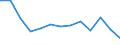 Age class: From 25 to 64 years / Unit of measure: Thousand / Statistical classification of economic activities in the European Community (NACE Rev. 2): Total - all NACE activities / Geopolitical entity (reporting): Romania