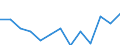 Age class: From 25 to 64 years / Unit of measure: Thousand / Statistical classification of economic activities in the European Community (NACE Rev. 2): Total - all NACE activities / Geopolitical entity (reporting): Slovenia
