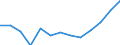 Age class: From 25 to 64 years / Unit of measure: Thousand / Statistical classification of economic activities in the European Community (NACE Rev. 2): Total - all NACE activities / Geopolitical entity (reporting): Finland