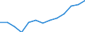 Age class: From 25 to 64 years / Unit of measure: Thousand / Statistical classification of economic activities in the European Community (NACE Rev. 2): Total - all NACE activities / Geopolitical entity (reporting): Sweden