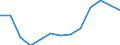 Age class: From 25 to 64 years / Unit of measure: Thousand / Statistical classification of economic activities in the European Community (NACE Rev. 2): Total - all NACE activities / Geopolitical entity (reporting): Iceland