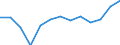 Age class: From 25 to 64 years / Unit of measure: Thousand / Statistical classification of economic activities in the European Community (NACE Rev. 2): Total - all NACE activities / Geopolitical entity (reporting): Norway