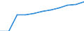 Age class: From 25 to 64 years / Unit of measure: Thousand / Statistical classification of economic activities in the European Community (NACE Rev. 2): Total - all NACE activities / Geopolitical entity (reporting): Switzerland