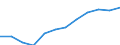 Age class: From 25 to 64 years / Unit of measure: Thousand / Statistical classification of economic activities in the European Community (NACE Rev. 2): Total - all NACE activities / Geopolitical entity (reporting): United Kingdom