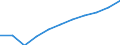 Age class: From 25 to 64 years / Unit of measure: Thousand / Statistical classification of economic activities in the European Community (NACE Rev. 2): Total - all NACE activities / Geopolitical entity (reporting): Serbia
