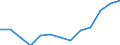 Age class: From 25 to 64 years / Unit of measure: Thousand / Statistical classification of economic activities in the European Community (NACE Rev. 2): Manufacturing / Geopolitical entity (reporting): European Union - 27 countries (from 2020)