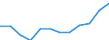 Age class: From 25 to 64 years / Unit of measure: Thousand / Statistical classification of economic activities in the European Community (NACE Rev. 2): Manufacturing / Geopolitical entity (reporting): European Union - 28 countries (2013-2020)