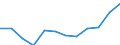 Age class: From 25 to 64 years / Unit of measure: Thousand / Statistical classification of economic activities in the European Community (NACE Rev. 2): Manufacturing / Geopolitical entity (reporting): European Union - 15 countries (1995-2004)