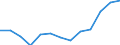 Age class: From 25 to 64 years / Unit of measure: Thousand / Statistical classification of economic activities in the European Community (NACE Rev. 2): Manufacturing / Geopolitical entity (reporting): Euro area - 19 countries  (2015-2022)