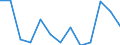 Age class: From 25 to 64 years / Unit of measure: Thousand / Statistical classification of economic activities in the European Community (NACE Rev. 2): Manufacturing / Geopolitical entity (reporting): Belgium