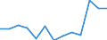 Age class: From 25 to 64 years / Unit of measure: Thousand / Statistical classification of economic activities in the European Community (NACE Rev. 2): Manufacturing / Geopolitical entity (reporting): Czechia