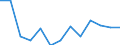 Age class: From 25 to 64 years / Unit of measure: Thousand / Statistical classification of economic activities in the European Community (NACE Rev. 2): Manufacturing / Geopolitical entity (reporting): Denmark