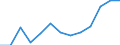 Age class: From 25 to 64 years / Unit of measure: Thousand / Statistical classification of economic activities in the European Community (NACE Rev. 2): Manufacturing / Geopolitical entity (reporting): Germany