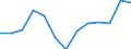 Age class: From 25 to 64 years / Unit of measure: Thousand / Statistical classification of economic activities in the European Community (NACE Rev. 2): Manufacturing / Geopolitical entity (reporting): Estonia