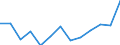 Age class: From 25 to 64 years / Unit of measure: Thousand / Statistical classification of economic activities in the European Community (NACE Rev. 2): Manufacturing / Geopolitical entity (reporting): Greece