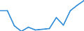Age class: From 25 to 64 years / Unit of measure: Thousand / Statistical classification of economic activities in the European Community (NACE Rev. 2): Manufacturing / Geopolitical entity (reporting): Spain