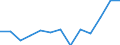 Age class: From 25 to 64 years / Unit of measure: Thousand / Statistical classification of economic activities in the European Community (NACE Rev. 2): Manufacturing / Geopolitical entity (reporting): France