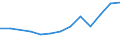 Age class: From 25 to 64 years / Unit of measure: Thousand / Statistical classification of economic activities in the European Community (NACE Rev. 2): Manufacturing / Geopolitical entity (reporting): Croatia