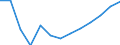 Age class: From 25 to 64 years / Unit of measure: Thousand / Statistical classification of economic activities in the European Community (NACE Rev. 2): Manufacturing / Geopolitical entity (reporting): Italy