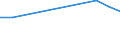 Age class: From 25 to 64 years / Unit of measure: Thousand / Statistical classification of economic activities in the European Community (NACE Rev. 2): Manufacturing / Geopolitical entity (reporting): Cyprus