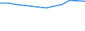 Age class: From 25 to 64 years / Unit of measure: Thousand / Statistical classification of economic activities in the European Community (NACE Rev. 2): Manufacturing / Geopolitical entity (reporting): Latvia