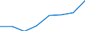 Age class: From 25 to 64 years / Unit of measure: Thousand / Statistical classification of economic activities in the European Community (NACE Rev. 2): Manufacturing / Geopolitical entity (reporting): Lithuania