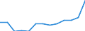Age class: From 25 to 64 years / Unit of measure: Thousand / Statistical classification of economic activities in the European Community (NACE Rev. 2): Manufacturing / Geopolitical entity (reporting): Hungary