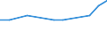 Age class: From 25 to 64 years / Unit of measure: Thousand / Statistical classification of economic activities in the European Community (NACE Rev. 2): Manufacturing / Geopolitical entity (reporting): Malta