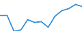 Age class: From 25 to 64 years / Unit of measure: Thousand / Statistical classification of economic activities in the European Community (NACE Rev. 2): Manufacturing / Geopolitical entity (reporting): Netherlands