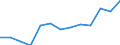 Age class: From 25 to 64 years / Unit of measure: Thousand / Statistical classification of economic activities in the European Community (NACE Rev. 2): Manufacturing / Geopolitical entity (reporting): Austria