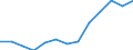 Age class: From 25 to 64 years / Unit of measure: Thousand / Statistical classification of economic activities in the European Community (NACE Rev. 2): Manufacturing / Geopolitical entity (reporting): Poland