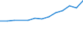 Age class: From 25 to 64 years / Unit of measure: Thousand / Statistical classification of economic activities in the European Community (NACE Rev. 2): Manufacturing / Geopolitical entity (reporting): Portugal