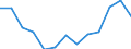 Age class: From 25 to 64 years / Unit of measure: Thousand / Statistical classification of economic activities in the European Community (NACE Rev. 2): Manufacturing / Geopolitical entity (reporting): Slovenia