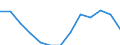 Age class: From 25 to 64 years / Unit of measure: Thousand / Statistical classification of economic activities in the European Community (NACE Rev. 2): Manufacturing / Geopolitical entity (reporting): Slovakia