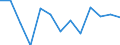 Age class: From 25 to 64 years / Unit of measure: Thousand / Statistical classification of economic activities in the European Community (NACE Rev. 2): Manufacturing / Geopolitical entity (reporting): Finland