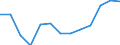 Age class: From 25 to 64 years / Unit of measure: Thousand / Statistical classification of economic activities in the European Community (NACE Rev. 2): Manufacturing / Geopolitical entity (reporting): Sweden