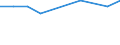 Age class: From 25 to 64 years / Unit of measure: Thousand / Statistical classification of economic activities in the European Community (NACE Rev. 2): Manufacturing / Geopolitical entity (reporting): Iceland