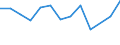Age class: From 25 to 64 years / Unit of measure: Thousand / Statistical classification of economic activities in the European Community (NACE Rev. 2): Manufacturing / Geopolitical entity (reporting): Norway