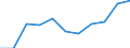 Age class: From 25 to 64 years / Unit of measure: Thousand / Statistical classification of economic activities in the European Community (NACE Rev. 2): Manufacturing / Geopolitical entity (reporting): Switzerland