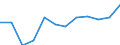 Age class: From 25 to 64 years / Unit of measure: Thousand / Statistical classification of economic activities in the European Community (NACE Rev. 2): Manufacturing / Geopolitical entity (reporting): United Kingdom